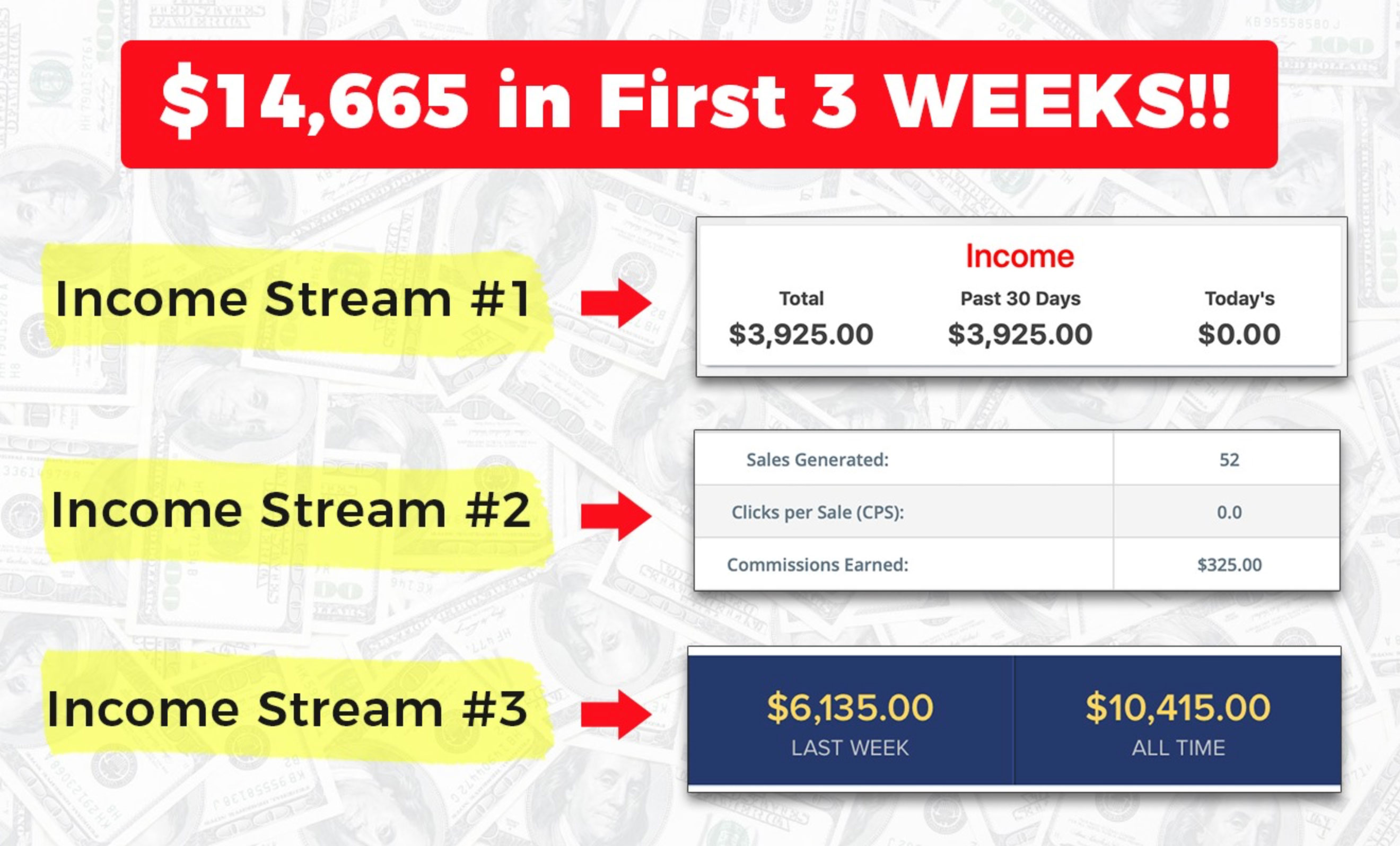 $14.665 in First 3 Weeks!!