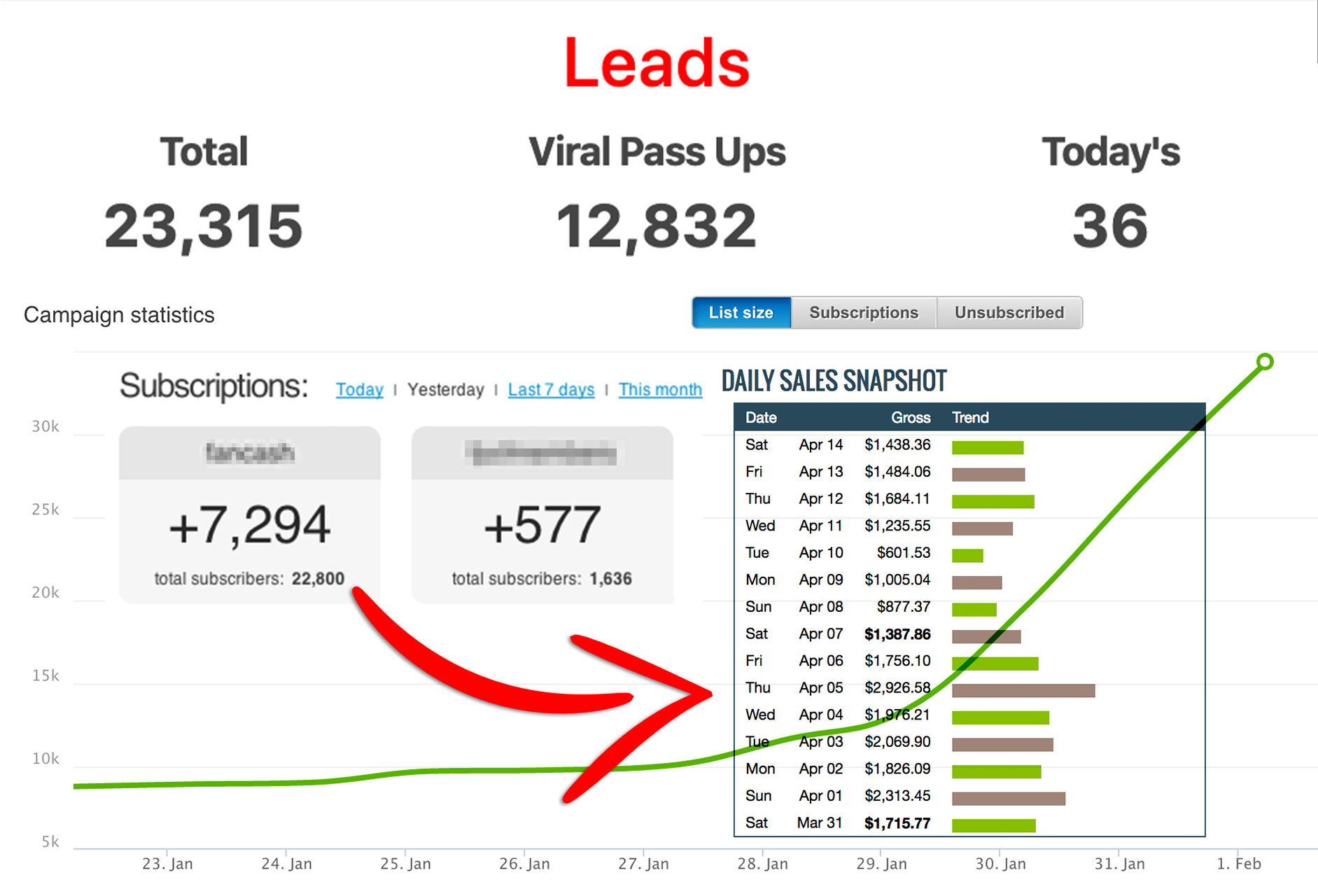 $14.665 in First 3 Weeks!!