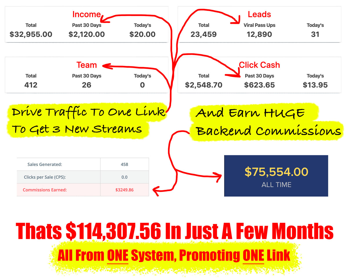 Over 12,000+ Leads
