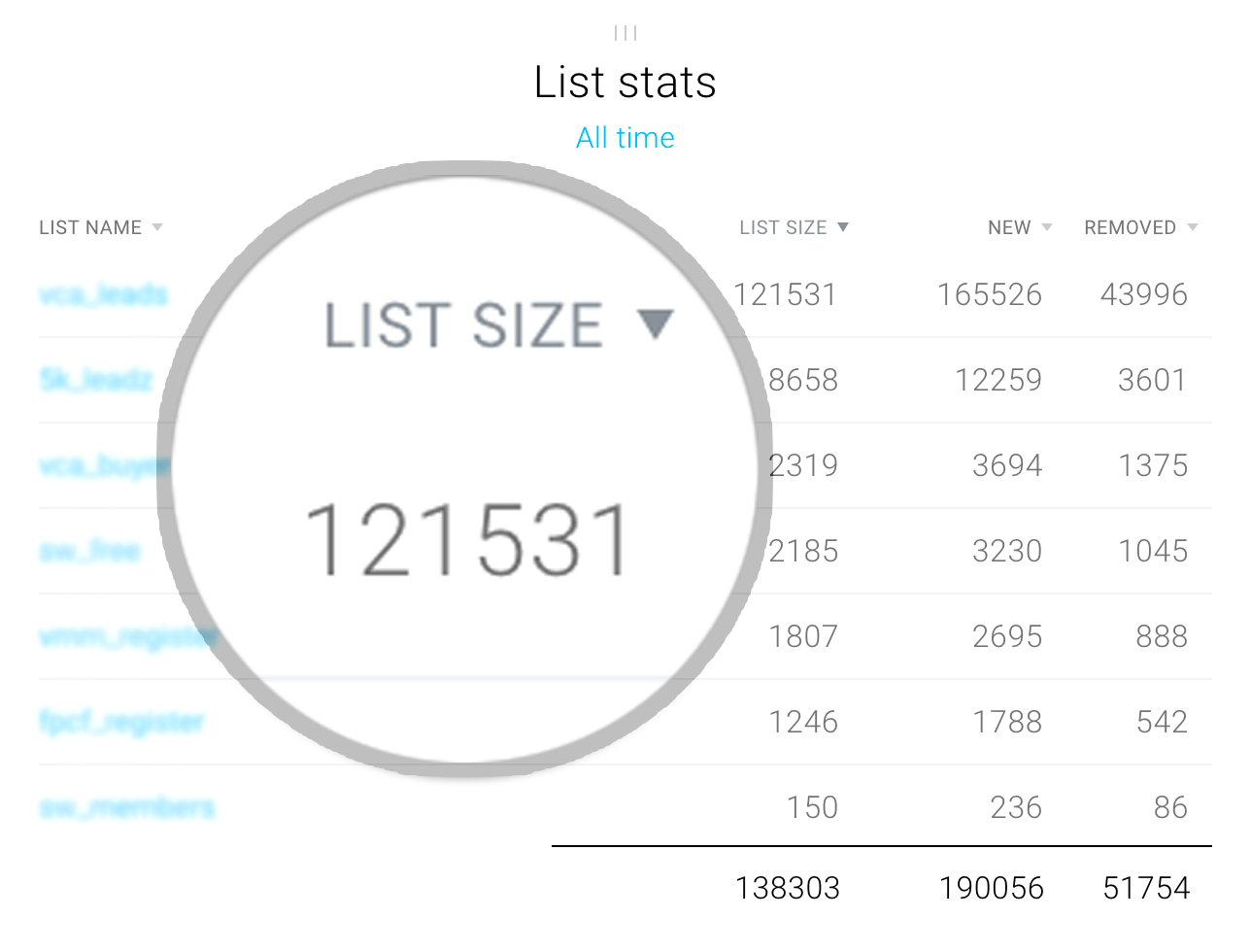 $14.665 in First 3 Weeks!!