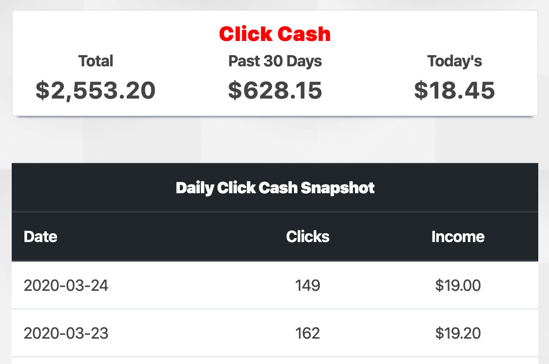 Click Cash Traffic Monetization