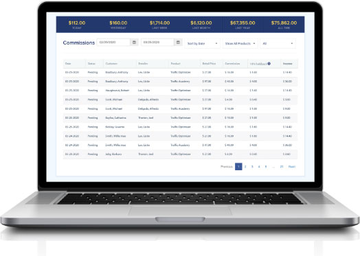 Easy High Ticket Sales