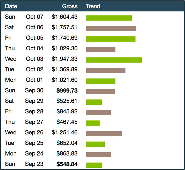 List Leverage System