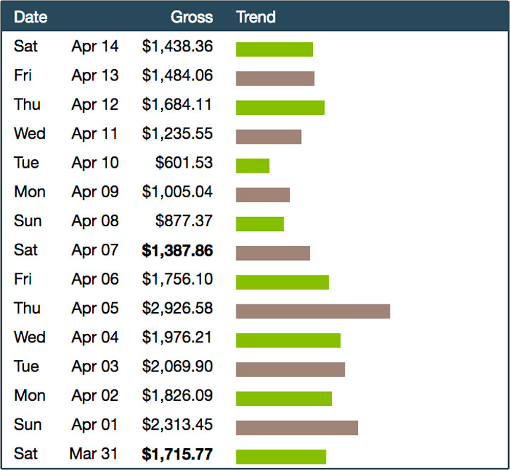 List Leverage System