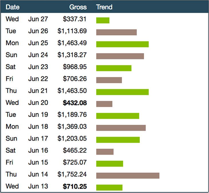 List Leverage System